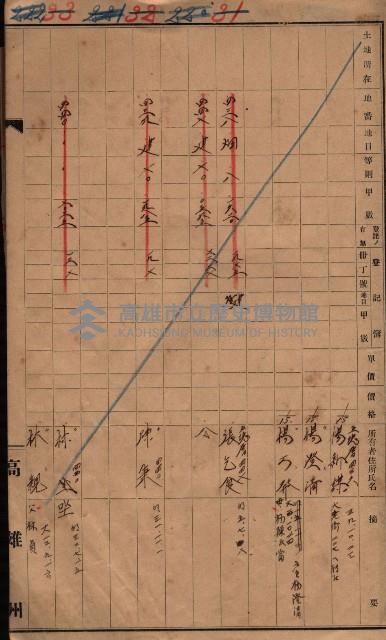 林德官、五塊厝宿舍用地買收調書
追加買收－州有財產
（林德官、五塊厝關係－九之一）藏品圖，第62張