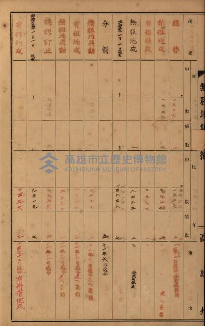 無租地集計簿（林園鄉）藏品圖，第62張