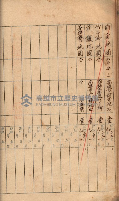 秘密地圖所持有者名簿（高雄州）藏品圖，第62張