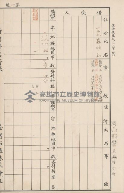 臺灣拓殖株式會社燕巢貸付料名寄帳藏品圖，第62張