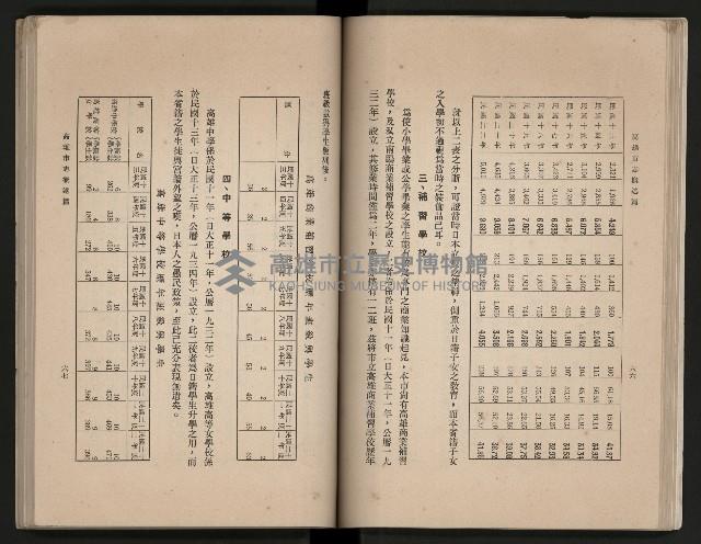 《高雄市志》概述篇（平裝）藏品圖，第61張