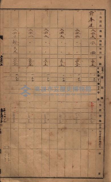 策源地第六回（海軍第六三三號用地買收）藏品圖，第62張