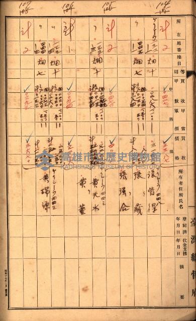 雜書綴（高雄地方土地改良）藏品圖，第62張