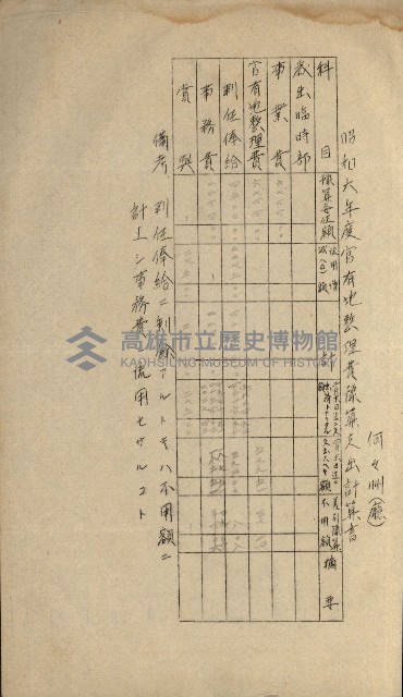 官有地整理費豫算關係書類
（地理系）藏品圖，第368張