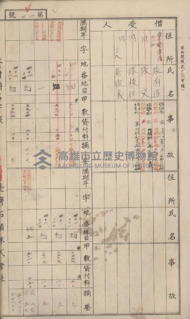 冊之內第○號
高雄州旗山郡旗山街貸付料名寄帳
臺灣拓殖株式會社藏品圖，第222張