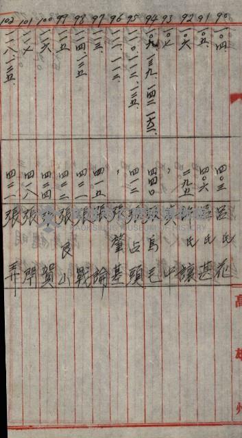 修理工廠擴張（岡山）藏品圖，第222張