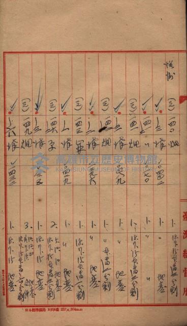 臺帖（土地）登記簿索引－高雄地方土地改良事業用地
（第壱次買收）藏品圖，第222張