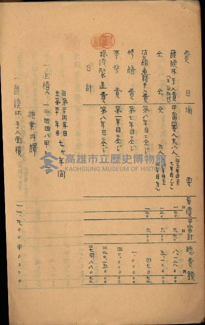 貸渡（旗山、恆春郡－被許可人赤司初太郎）藏品圖，第223張