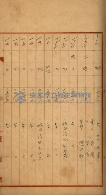 州財產－罹災救助買收
（罹災救助－二十之四）藏品圖，第221張