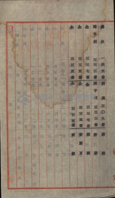 策源地買收綴藏品圖，第224張