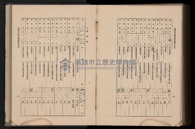 《臺灣省首屆民選縣市長暨縣市議員特輯》藏品圖，第421張