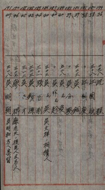 修理工廠擴張（岡山）藏品圖，第423張