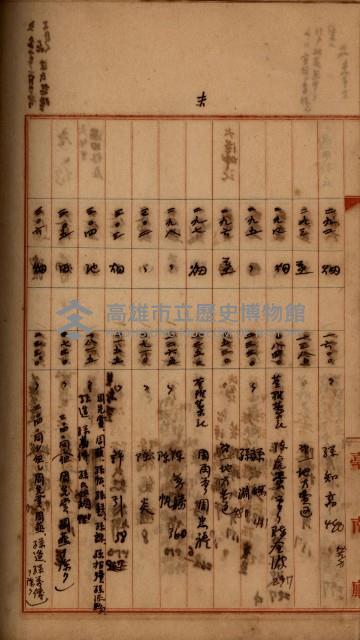 州財產－罹災救助買收
（罹災救助－二十之四）藏品圖，第421張