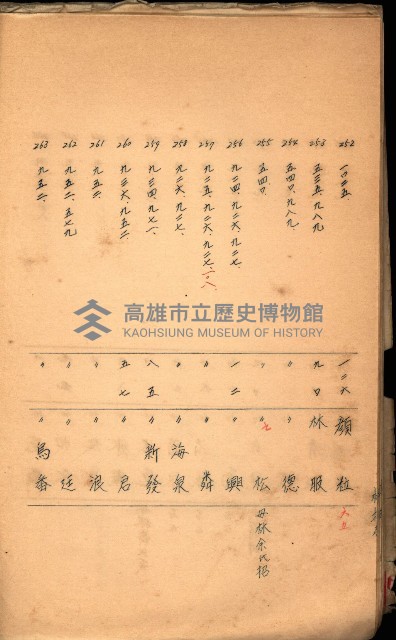 策源地買收綴藏品圖，第426張
