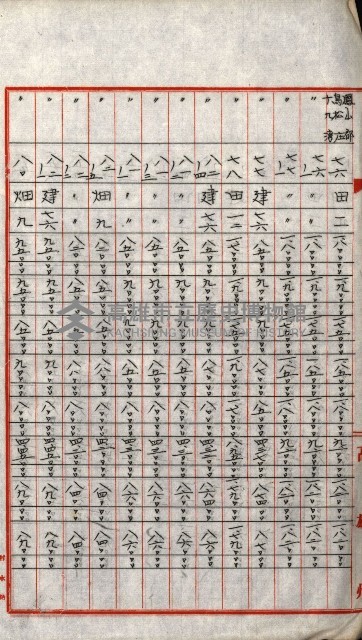 陸軍用地關係綴（評價關係）藏品圖，第737張