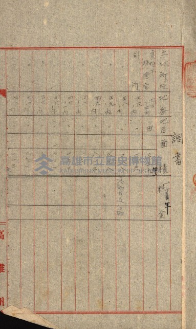 州有地貸付綴（高雄市）藏品圖，第527張