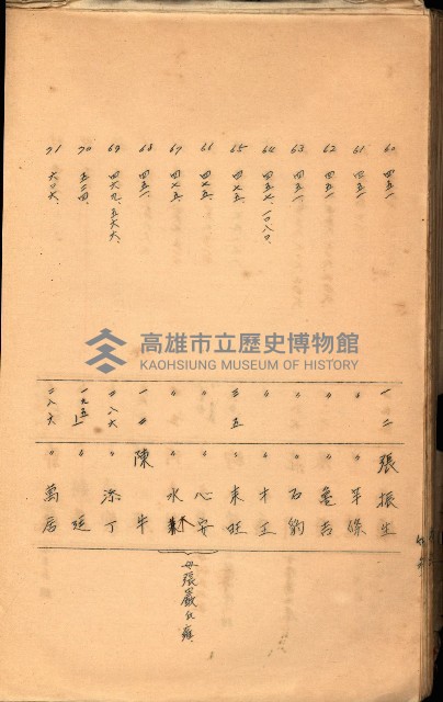 策源地買收綴藏品圖，第526張