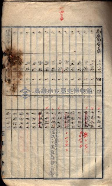 土地利用協會貸付綴
（高雄市小港庄關係）藏品圖，第122張