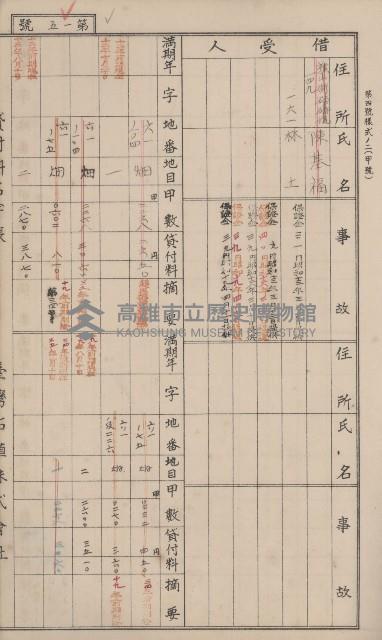 冊之內第○號
高雄州旗山郡旗山街貸付料名寄帳
臺灣拓殖株式會社藏品圖，第122張