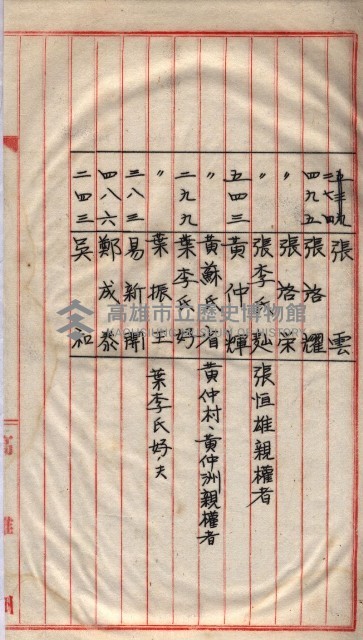 馬臨營第一六八號－昭和十六年七月藏品圖，第122張