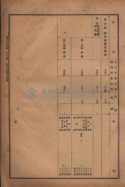 昭和十九年度高雄州豫算書藏品圖，第121張
