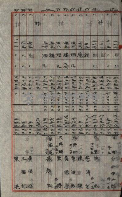 策源地第三回追加買收藏品圖，第123張