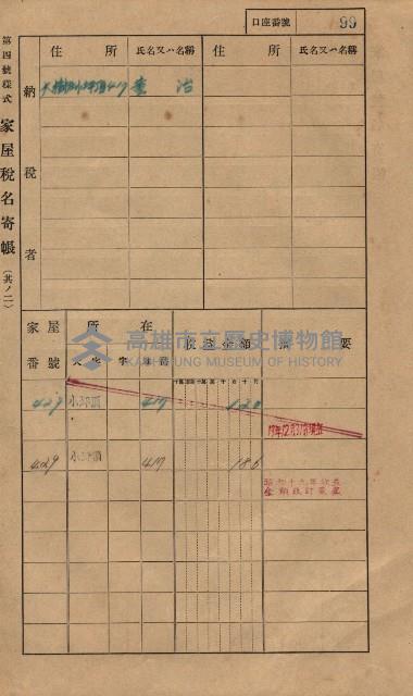高雄州鳳山郡大樹庄小坪頂家屋稅名寄帳
（三冊之內第一號）藏品圖，第122張