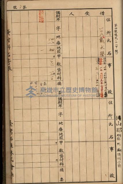 臺灣拓殖株式會社彌陀貸付料名寄帳藏品圖，第121張