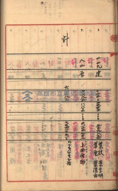 州財產－罹災救助基金所屬地築港用地買收關係
（罹災救助－二十之二）藏品圖，第122張