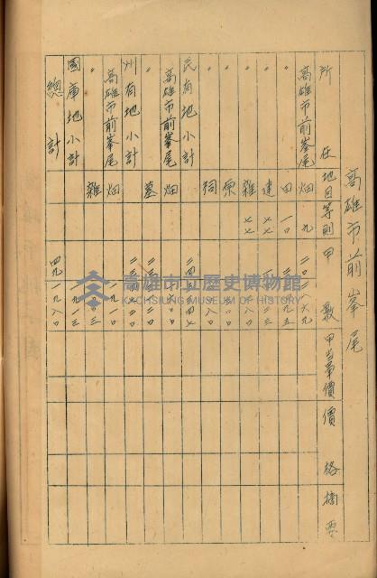 海軍用地高雄州公共用地交換件
（左營、草衙）藏品圖，第122張