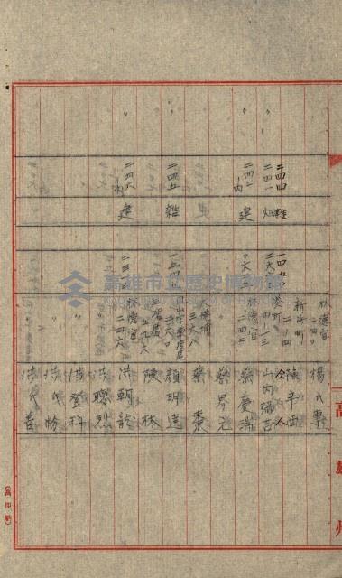 熱帶醫專用地買收藏品圖，第122張