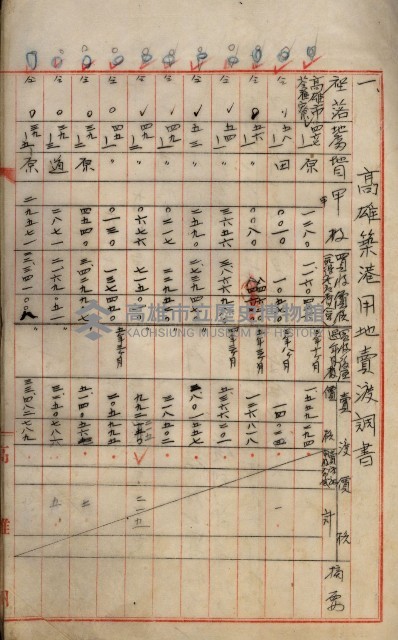 罹災救助基金所屬地處分關係書類
（罹災救助二十之八）藏品圖，第122張