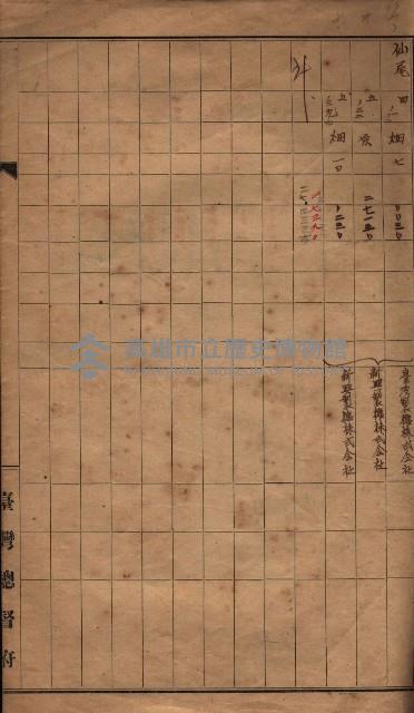 臺帖（土地）登記簿索引－高雄地方土地改良事業用地
（第壱次買收）藏品圖，第122張