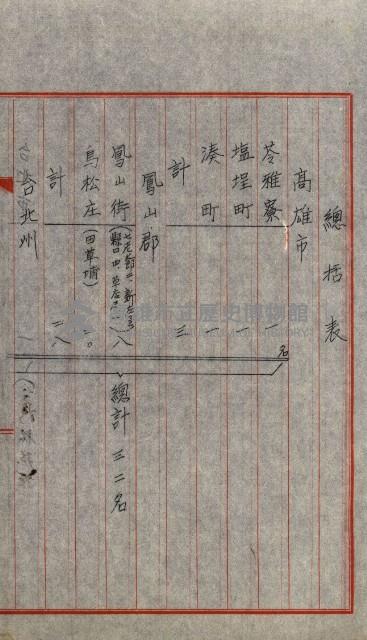 結核療養所用地買收綴藏品圖，第122張