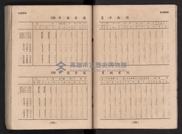 民國四十二年度《高雄市統計年報》藏品圖，第121張