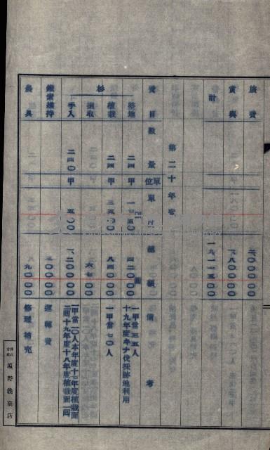 年期貸度（潮州郡）
被許可人－塩野義製藥株式會社藏品圖，第122張