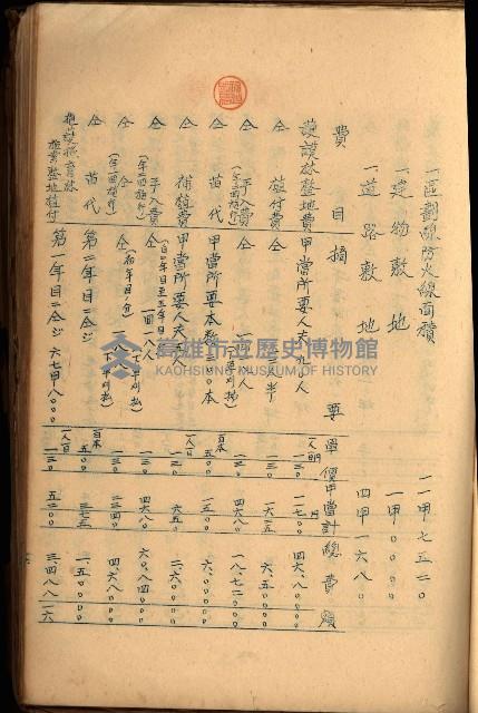 貸渡（旗山、恆春郡－被許可人赤司初太郎）藏品圖，第123張