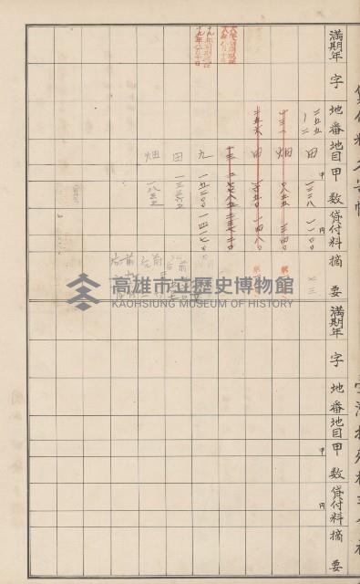 臺灣拓殖株式會社田寮貸付料名寄帳藏品圖，第122張