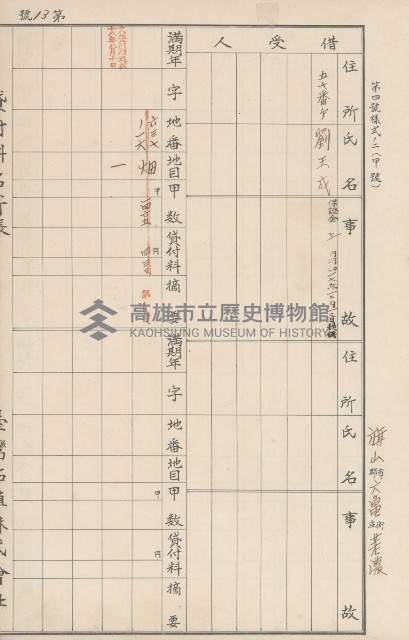 臺灣拓殖株式會社六龜貸付料名寄帳藏品圖，第122張