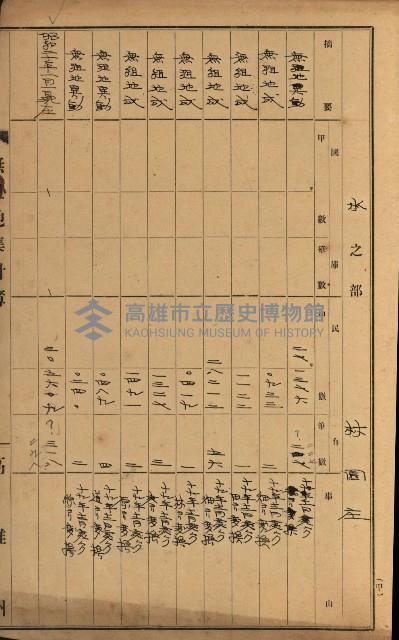 無租地集計簿（林園鄉）藏品圖，第122張