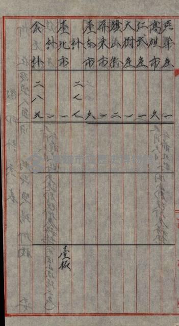 雜件－高雄州
（昭和十五年至十六年）藏品圖，第125張