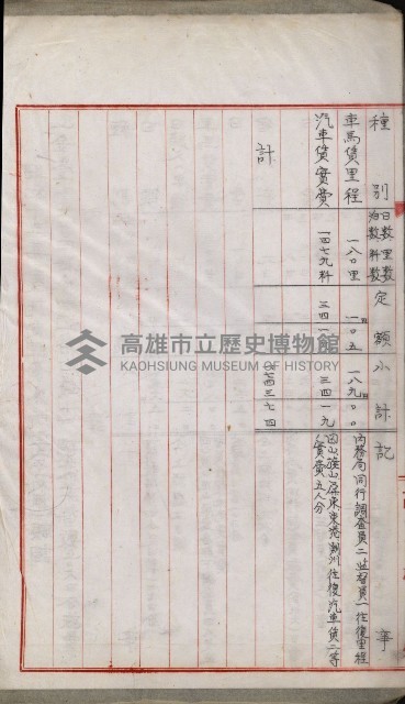 官有地整理費豫算關係書類
（地理系）藏品圖，第122張