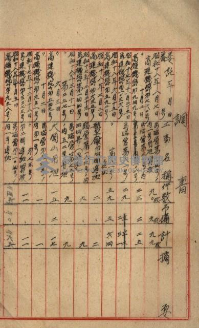 海軍地理係藏品圖，第22張