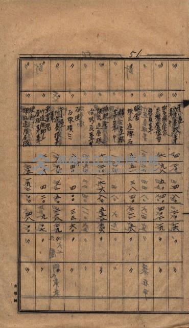 高臨營第一號ノ內三第（1）號（レ）借地
（九鬮、岡山營）藏品圖，第22張