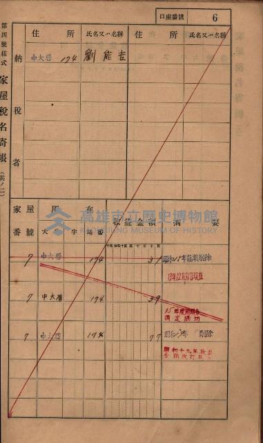 高雄州鳳山郡小港庄塩水港、中大厝、空地子
家屋稅名寄帳（一冊之內第一號）藏品圖，第22張