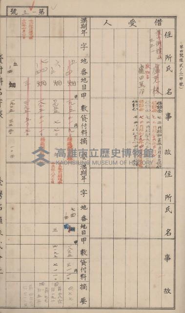 冊之內第○號
高雄州旗山郡旗山街貸付料名寄帳
臺灣拓殖株式會社藏品圖，第22張