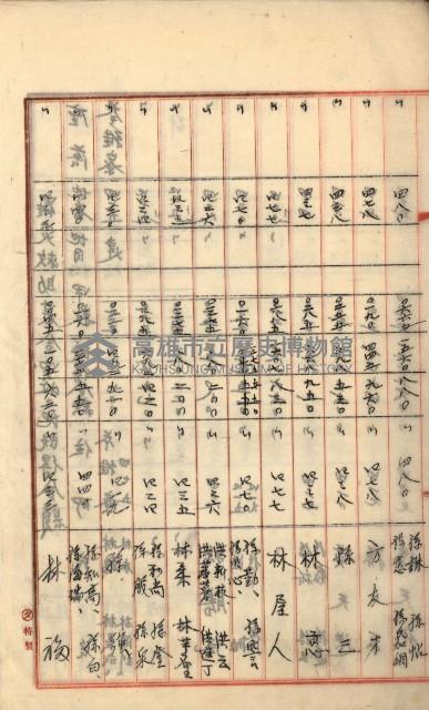 州財產－罹災救助買收
（罹災救助－二十之六）藏品圖，第22張