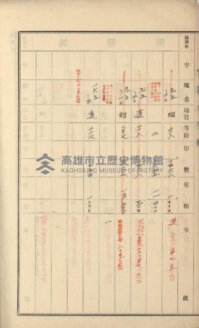 阿蓮庄官租名寄帳（十六冊之內第七號）藏品圖，第22張