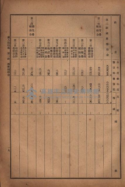 昭和十九年度高雄州豫算書藏品圖，第21張