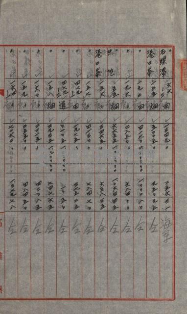 交換地授受書類（海軍用地ト州有地ノ交換）藏品圖，第22張